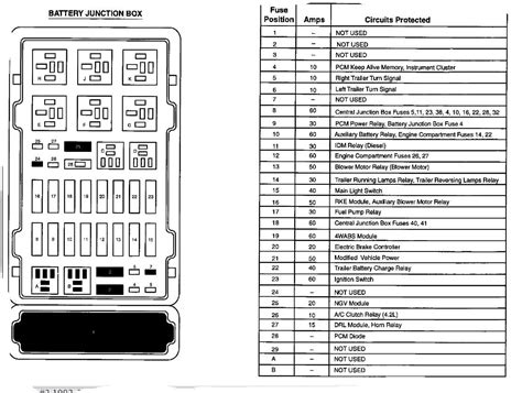 repair power distribution box 2004 ford e450 cutaway|2004 ford e 450 fuse box diagram.